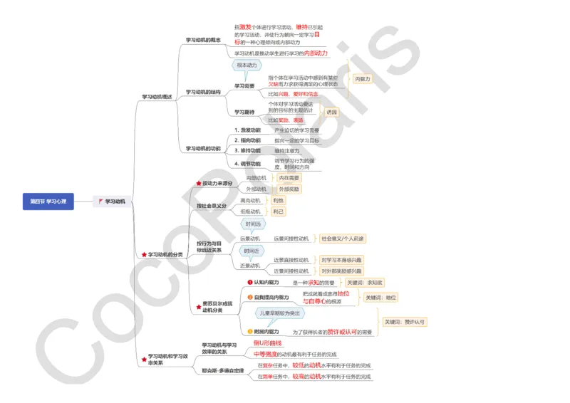 0226上中学科二CocoPolarisの中学教育知识与能力思维导图_教资_2026上半年中学教资笔试（更新中）_0926上coco教资笔记（中小学）_26年上coco中学教资