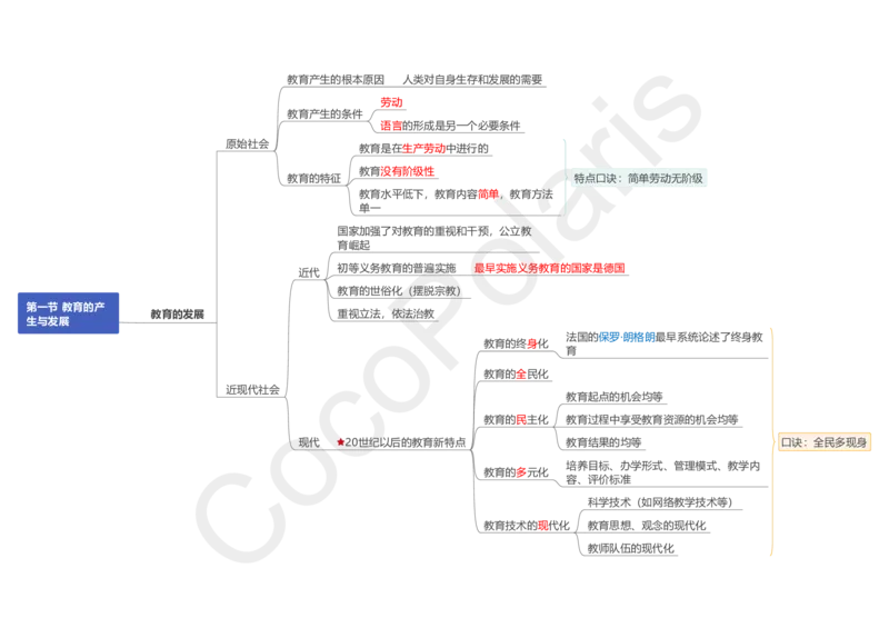 0226上中学科二CocoPolarisの中学教育知识与能力思维导图_教资_2026上半年中学教资笔试（更新中）_0926上coco教资笔记（中小学）_26年上coco中学教资