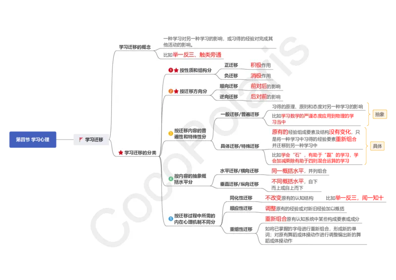 0226上中学科二CocoPolarisの中学教育知识与能力思维导图_教资_2026上半年中学教资笔试（更新中）_0926上coco教资笔记（中小学）_26年上coco中学教资