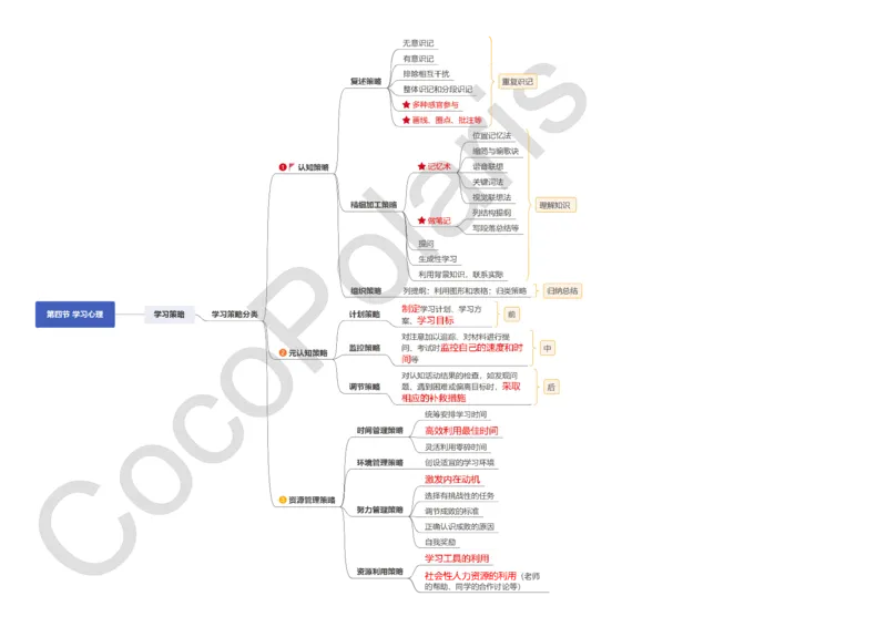 0226上中学科二CocoPolarisの中学教育知识与能力思维导图_教资_2026上半年中学教资笔试（更新中）_0926上coco教资笔记（中小学）_26年上coco中学教资