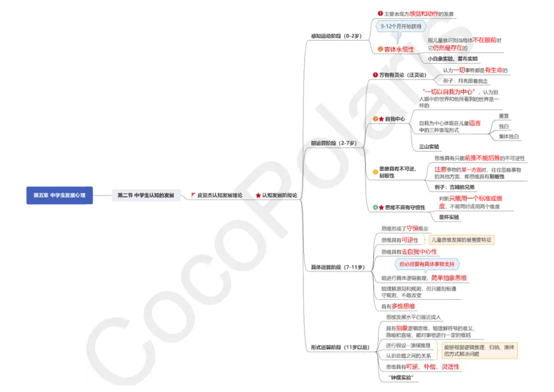 0226上中学科二CocoPolarisの中学教育知识与能力思维导图_教资_2026上半年中学教资笔试（更新中）_0926上coco教资笔记（中小学）_26年上coco中学教资