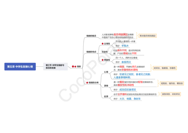 0226上中学科二CocoPolarisの中学教育知识与能力思维导图_教资_2026上半年中学教资笔试（更新中）_0926上coco教资笔记（中小学）_26年上coco中学教资