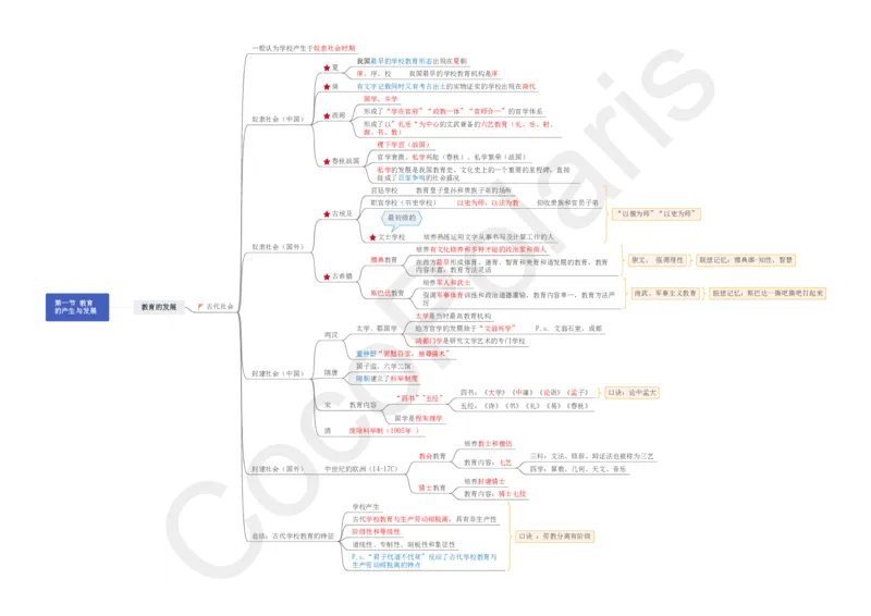 0226上中学科二CocoPolarisの中学教育知识与能力思维导图_教资_2026上半年中学教资笔试（更新中）_0926上coco教资笔记（中小学）_26年上coco中学教资