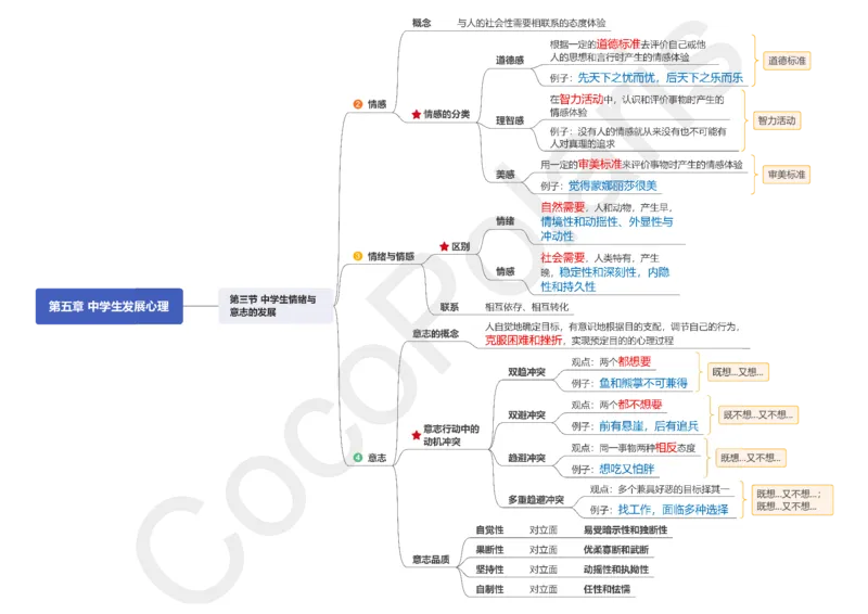 0226上中学科二CocoPolarisの中学教育知识与能力思维导图_教资_2026上半年中学教资笔试（更新中）_0926上coco教资笔记（中小学）_26年上coco中学教资