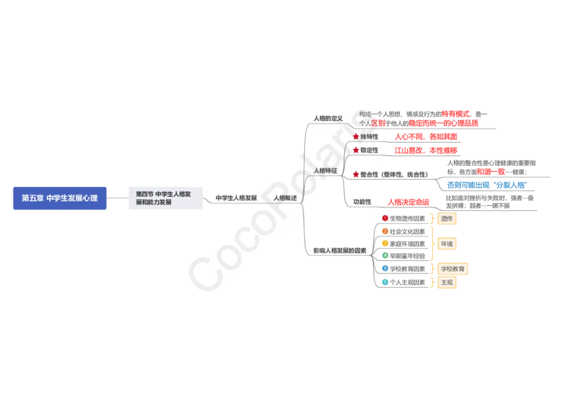 0226上中学科二CocoPolarisの中学教育知识与能力思维导图_教资_2026上半年中学教资笔试（更新中）_0926上coco教资笔记（中小学）_26年上coco中学教资