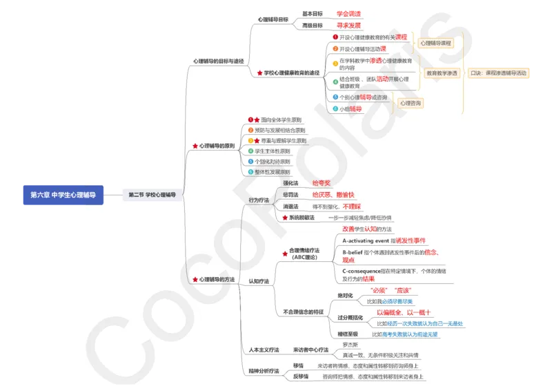 0226上中学科二CocoPolarisの中学教育知识与能力思维导图_教资_2026上半年中学教资笔试（更新中）_0926上coco教资笔记（中小学）_26年上coco中学教资