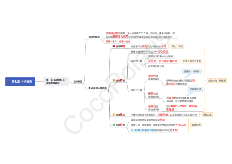 0226上中学科二CocoPolarisの中学教育知识与能力思维导图_教资_2026上半年中学教资笔试（更新中）_0926上coco教资笔记（中小学）_26年上coco中学教资