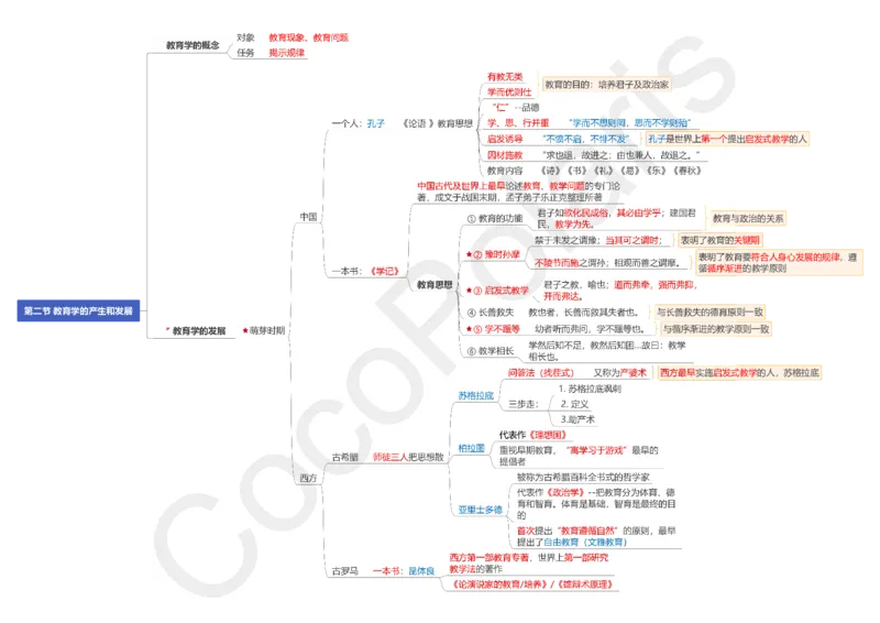 0226上中学科二CocoPolarisの中学教育知识与能力思维导图_教资_2026上半年中学教资笔试（更新中）_0926上coco教资笔记（中小学）_26年上coco中学教资