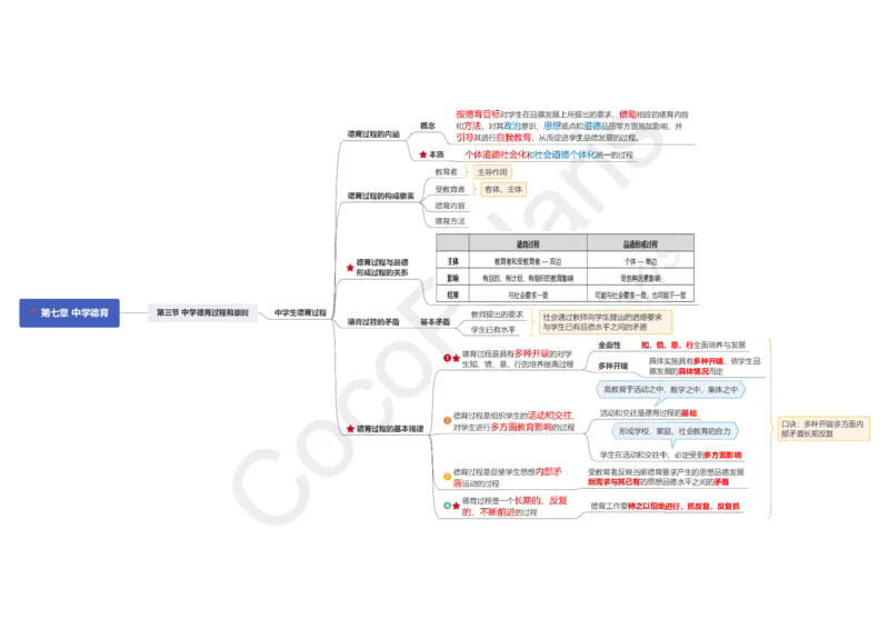 0226上中学科二CocoPolarisの中学教育知识与能力思维导图_教资_2026上半年中学教资笔试（更新中）_0926上coco教资笔记（中小学）_26年上coco中学教资