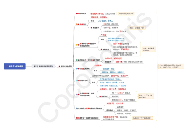 0226上中学科二CocoPolarisの中学教育知识与能力思维导图_教资_2026上半年中学教资笔试（更新中）_0926上coco教资笔记（中小学）_26年上coco中学教资