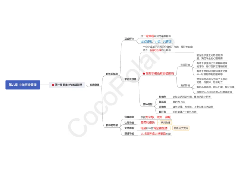 0226上中学科二CocoPolarisの中学教育知识与能力思维导图_教资_2026上半年中学教资笔试（更新中）_0926上coco教资笔记（中小学）_26年上coco中学教资