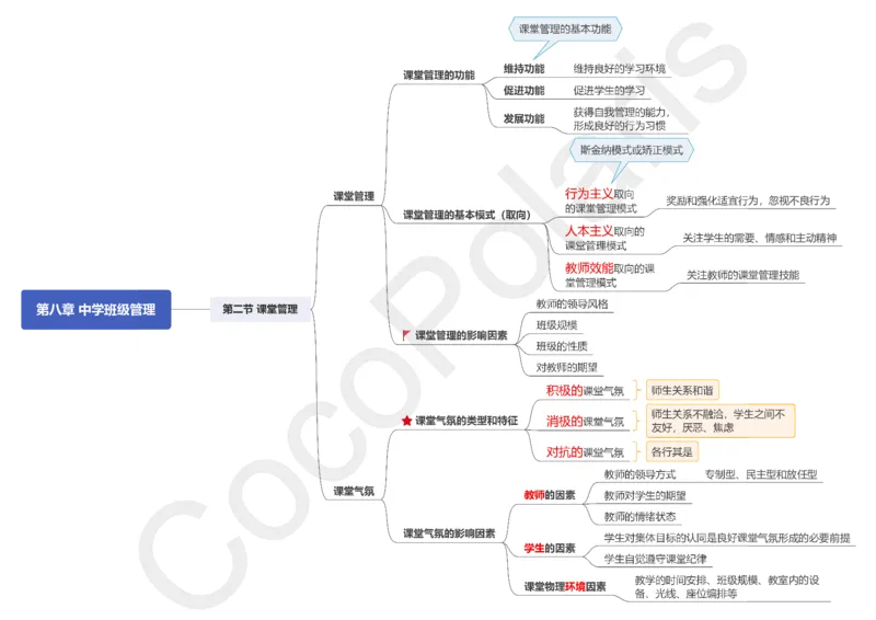 0226上中学科二CocoPolarisの中学教育知识与能力思维导图_教资_2026上半年中学教资笔试（更新中）_0926上coco教资笔记（中小学）_26年上coco中学教资