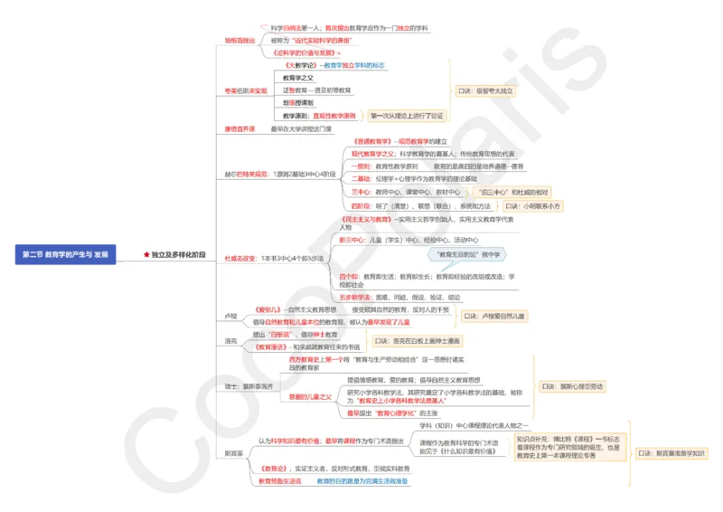 0226上中学科二CocoPolarisの中学教育知识与能力思维导图_教资_2026上半年中学教资笔试（更新中）_0926上coco教资笔记（中小学）_26年上coco中学教资
