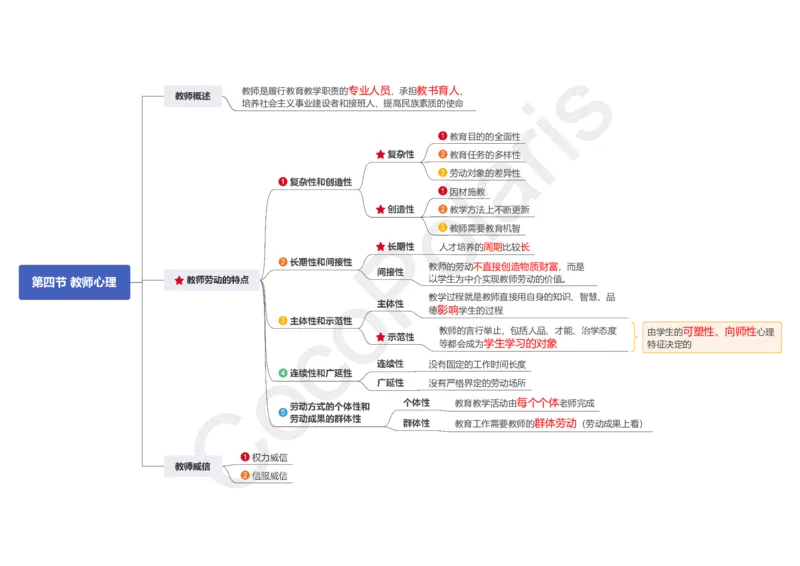 0226上中学科二CocoPolarisの中学教育知识与能力思维导图_教资_2026上半年中学教资笔试（更新中）_0926上coco教资笔记（中小学）_26年上coco中学教资