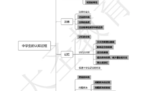 中学心理学3s速选技巧+7s速背技巧挖空版_教资_大圣26上蒙题技巧通用网课（中小幼）_00大圣蒙题技巧_中学3s+7s技巧班资料