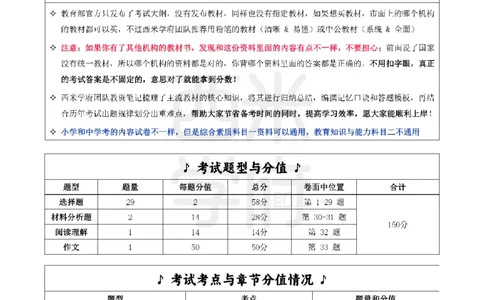 25下中学-综合素质一轮笔记_教资_26上西米学府一轮重点笔记（中学科一）_25下版重点笔记+习题