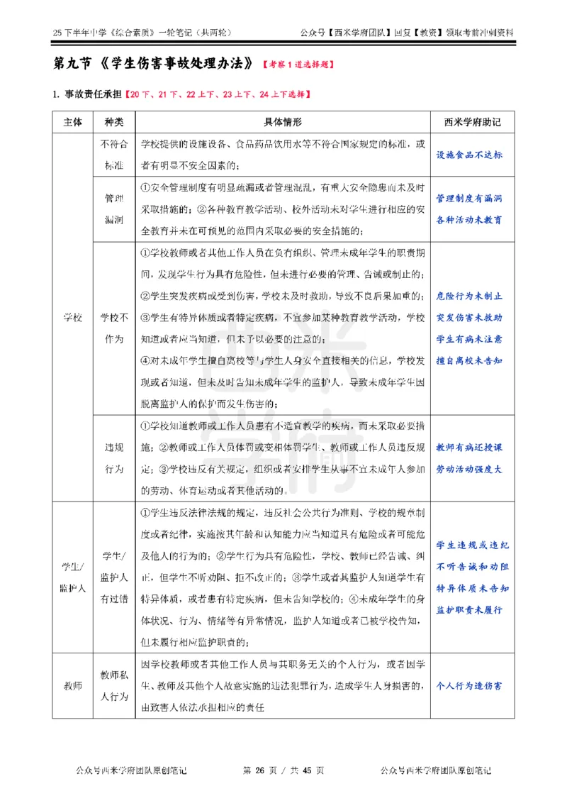 25下中学-综合素质一轮笔记_教资_26上西米学府一轮重点笔记（中学科一）_25下版重点笔记+习题