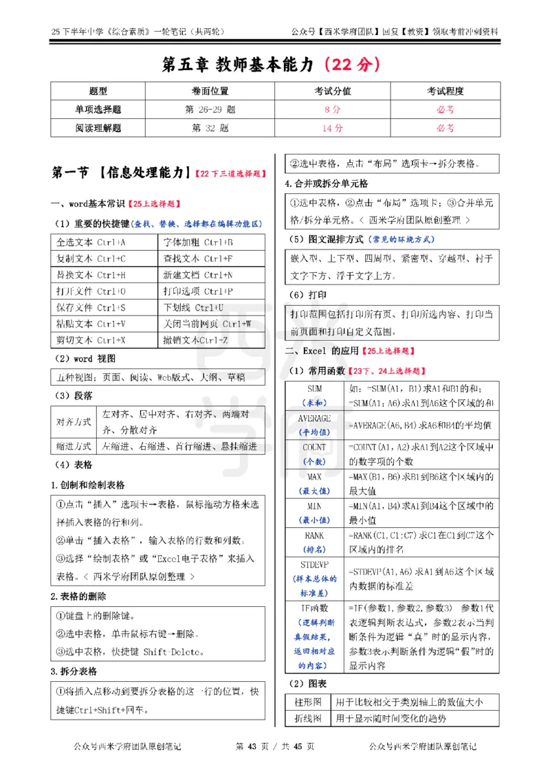 25下中学-综合素质一轮笔记_教资_26上西米学府一轮重点笔记（中学科一）_25下版重点笔记+习题