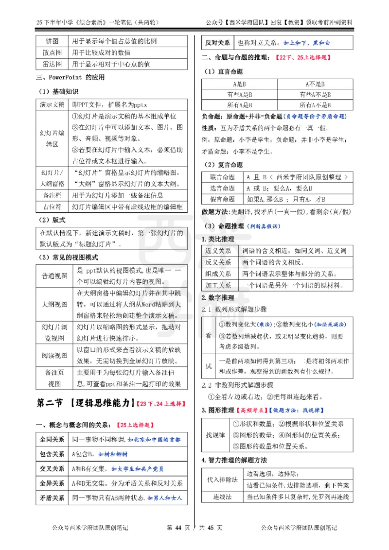 25下中学-综合素质一轮笔记_教资_26上西米学府一轮重点笔记（中学科一）_25下版重点笔记+习题