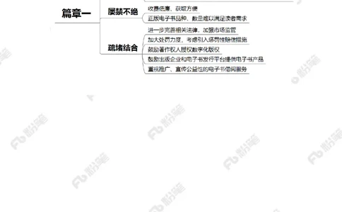 2023.02.12打击盗版电子书（标注版）_2026考公资料_（10）粉笔_2025粉笔国考省考980（课＋笔记）_粉笔980（25多省）_1、粉笔时政_2、F晨读时政_2023年_02月