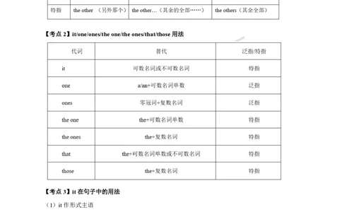 中学英语高频考点_教资_33教资笔试历年真题汇总（科一+科二+科三）_科三真题_02初中科三各科电子资料包合集_英语（资料文档）_初中英语_03高频考点及笔记