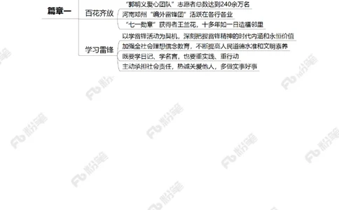 2023.03.06雷锋精神（标注版）_2026考公资料_（10）粉笔_2025粉笔国考省考980（课＋笔记）_粉笔980（25多省）_1、粉笔时政_2、F晨读时政_2023年_03月