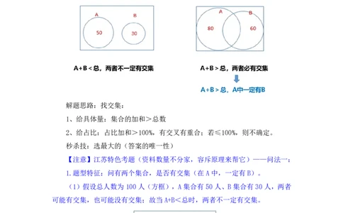 数资2公众号：上岸的资料_2026考公资料_（10）粉笔_2025粉笔国考省考980（课＋笔记）_粉笔980（25多省）_22025FB江苏省考980系统班_2.全强化提升_全（12）笔记