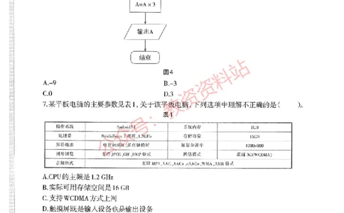 2015年上半年高中《信息技术》教师资格证笔试真题及答案解析_教资_33教资笔试历年真题汇总（科一+科二+科三）_科三真题_02高中科三各科电子资料包合集_信息（资料文档）