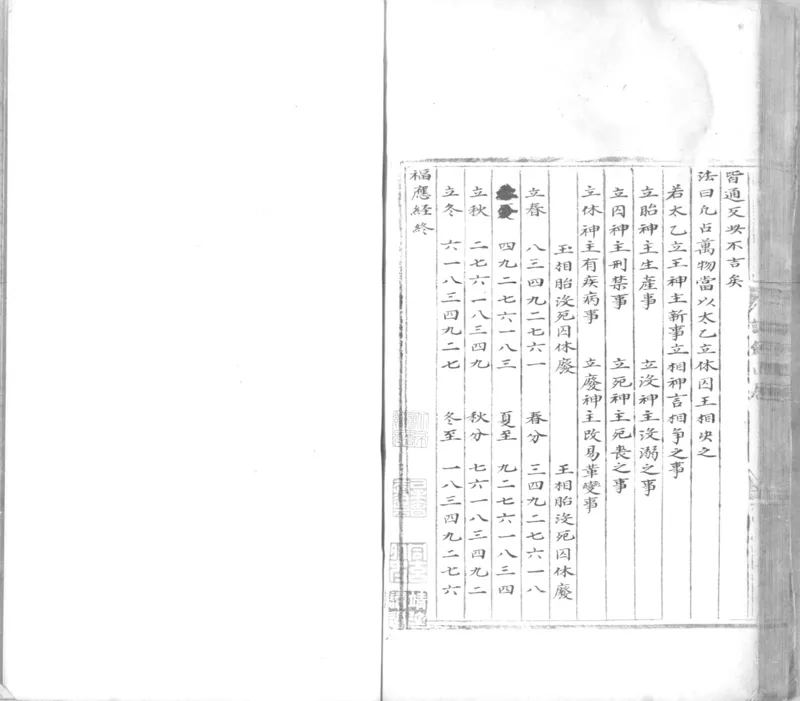 景祐太乙福应经.十卷.明代谈剑山居抄本.书号12136.灰度胶片(1)_绝版书_天涯系列_t涯_绝版古籍电子书合集（13大类）_风水类