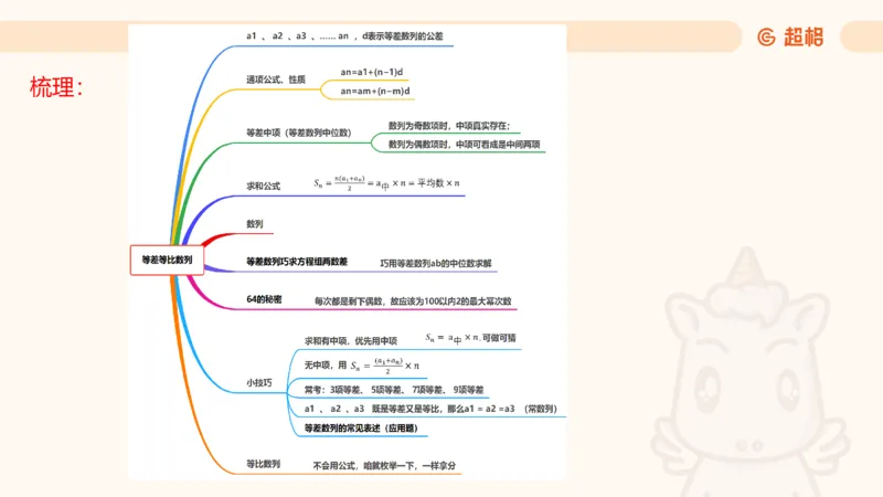 数量第9章数列问题_2026考公资料_超格合集_公考-理论班2026超格行测申论（六合一）理论实战班_数量关系拿分稳稳班（3+2）高照_课件