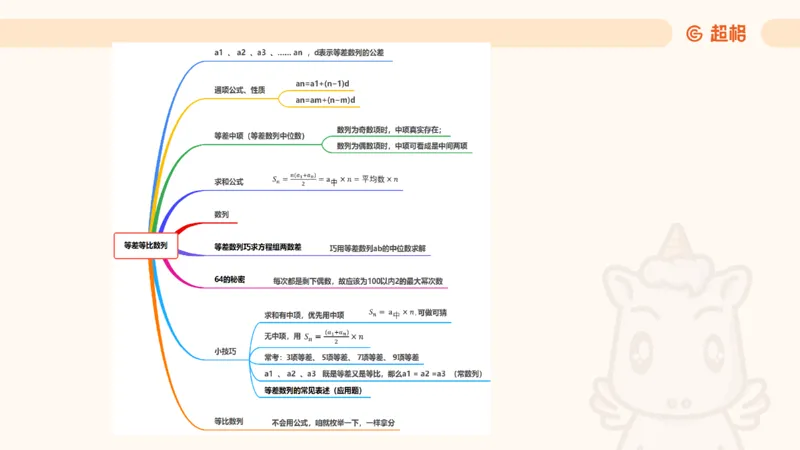 数量第9章数列问题_2026考公资料_超格合集_公考-理论班2026超格行测申论（六合一）理论实战班_数量关系拿分稳稳班（3+2）高照_课件