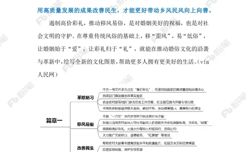 2023.06.10树立婚俗新风（标注版）_2026考公资料_（10）粉笔_2025粉笔国考省考980（课＋笔记）_粉笔980（25多省）_1、粉笔时政_2、F晨读时政_2023年_06月