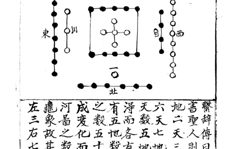梅花易数天_绝版书_天涯系列_t涯_绝版古籍电子书合集（13大类）_易经类_邵雍梅花易数一套天地人
