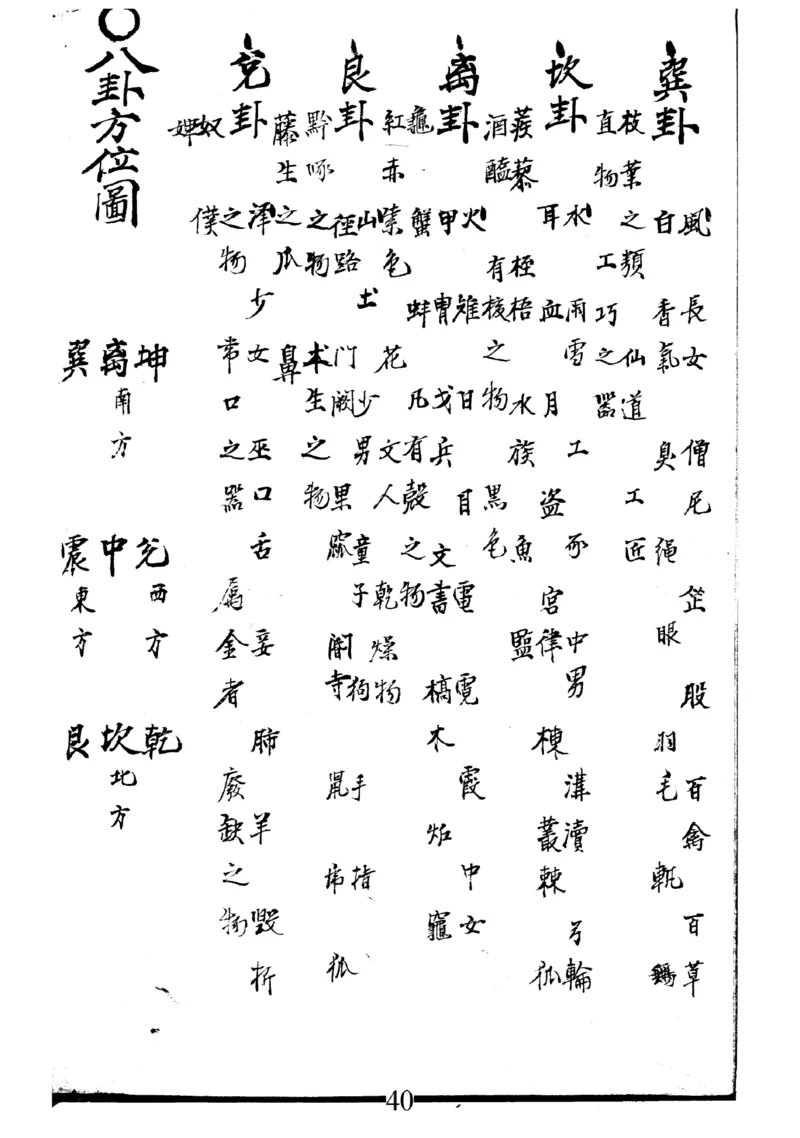 梅花易数天_绝版书_天涯系列_t涯_绝版古籍电子书合集（13大类）_易经类_邵雍梅花易数一套天地人