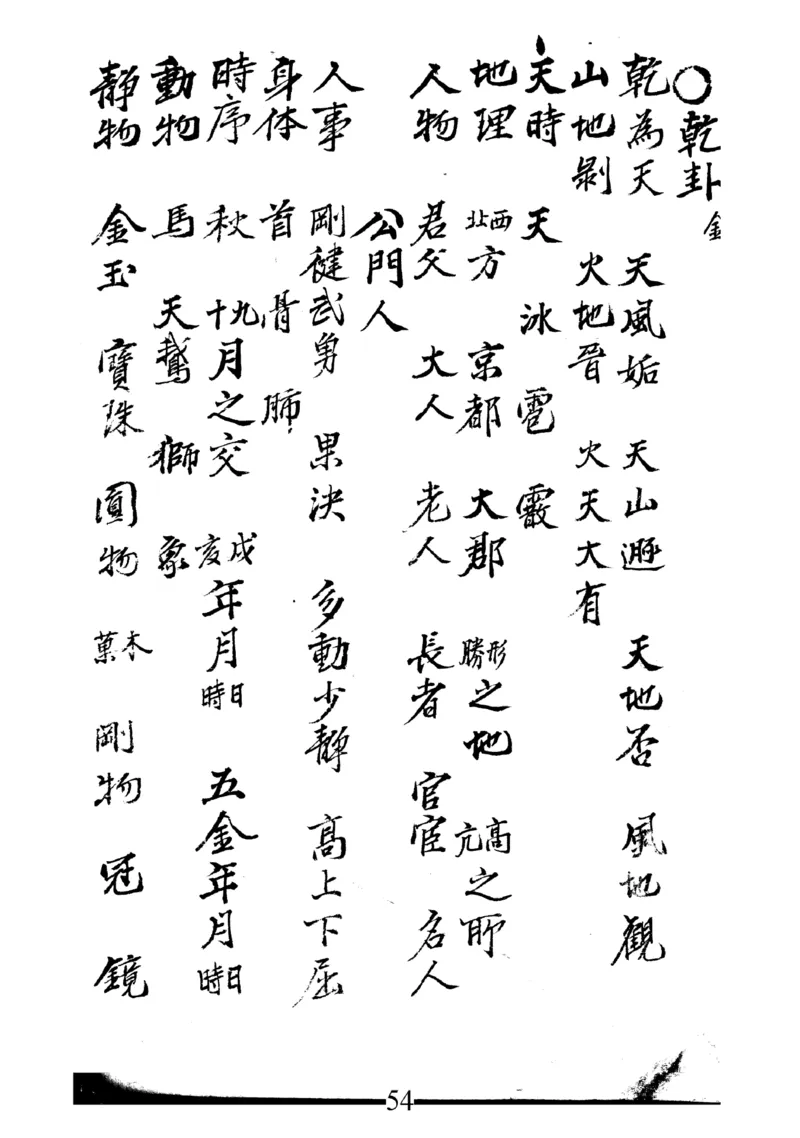 梅花易数天_绝版书_天涯系列_t涯_绝版古籍电子书合集（13大类）_易经类_邵雍梅花易数一套天地人