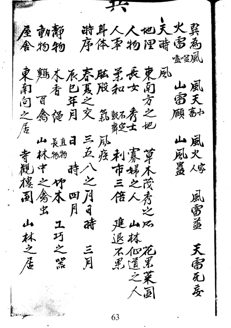 梅花易数天_绝版书_天涯系列_t涯_绝版古籍电子书合集（13大类）_易经类_邵雍梅花易数一套天地人