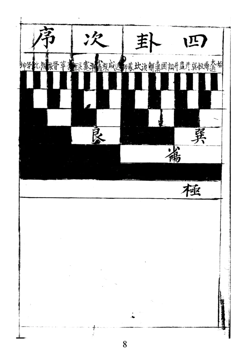 梅花易数天_绝版书_天涯系列_t涯_绝版古籍电子书合集（13大类）_易经类_邵雍梅花易数一套天地人