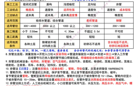 2025年一建市政终极超押-管道篇_2026年一级建造师_2026年一建市政_2025年一建市政SVIP_05-考前密训✿央企特训✿机构普押_30-市政《考前突击+终极超押》文昊