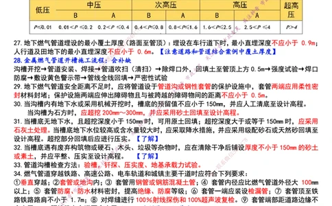 2025年一建市政终极超押-管道篇_2026年一级建造师_2026年一建市政_2025年一建市政SVIP_05-考前密训✿央企特训✿机构普押_30-市政《考前突击+终极超押》文昊