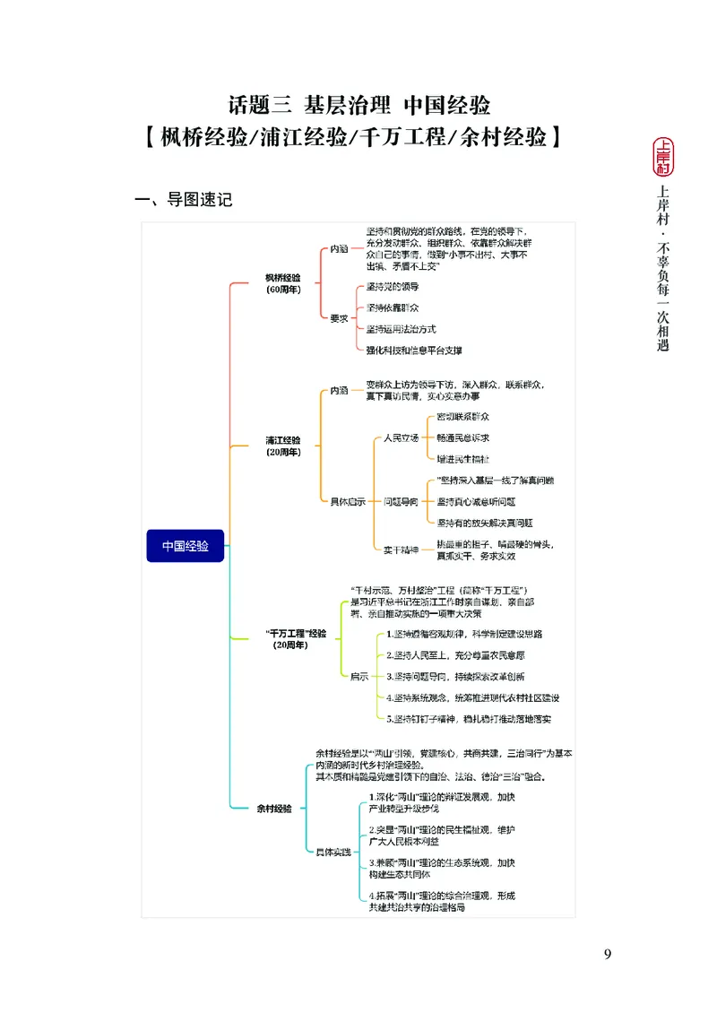 新省考申论必读热点&mdash;&mdash;完稿_2026考公资料_（28）上岸村合集（司马、章晓铭、王永恒、天晓、忠政、丁旭等）_2025合集_4忠政合集_2024上岸村省考批改班_讲义_44期批改班