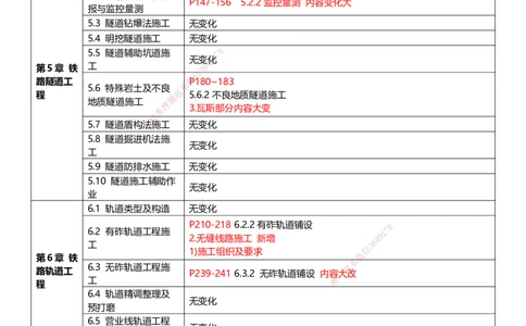 2025年一建《铁路》新旧教材对比_2026年一级建造师_2026年一建铁路_2025年一建铁路SVIP_02-基础精讲✿高端面授✿深度强化_17-铁路《深度精讲班》李向国DL_讲义