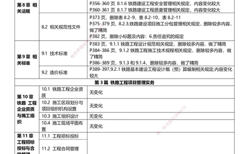 2025年一建《铁路》新旧教材对比_2026年一级建造师_2026年一建铁路_2025年一建铁路SVIP_02-基础精讲✿高端面授✿深度强化_17-铁路《深度精讲班》李向国DL_讲义