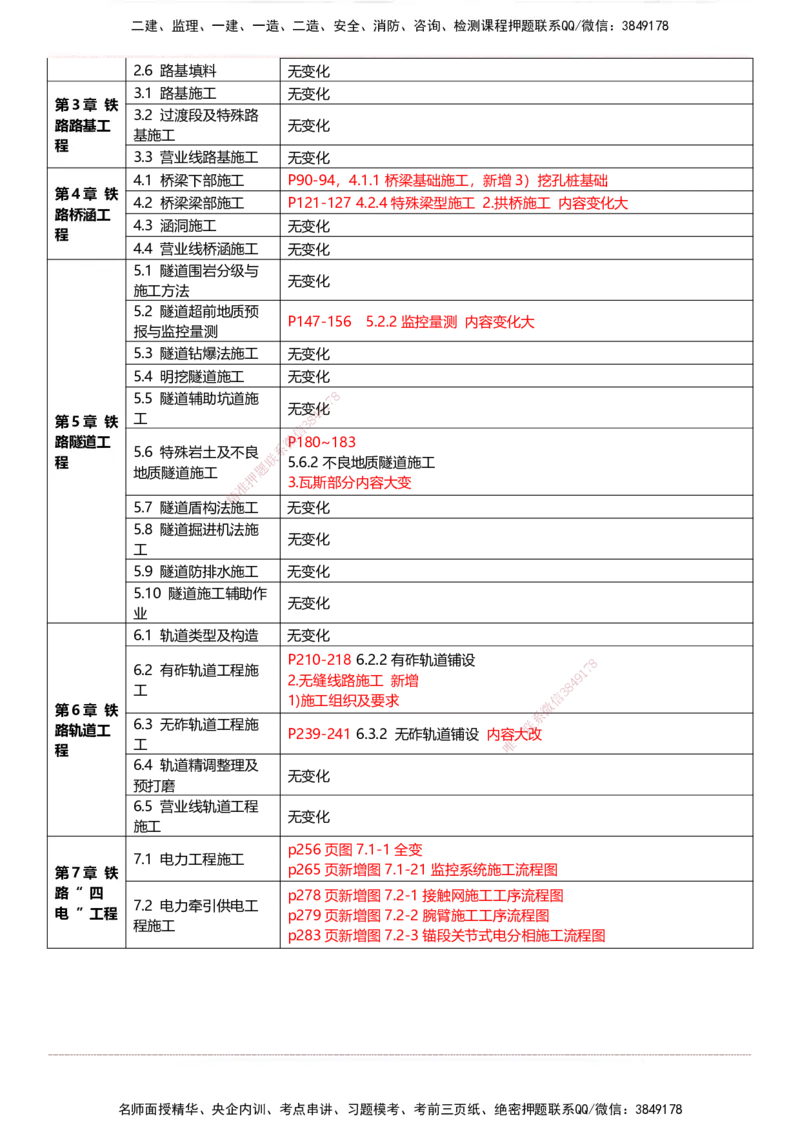 2025年一建《铁路》新旧教材对比_2026年一级建造师_2026年一建铁路_2025年一建铁路SVIP_02-基础精讲✿高端面授✿深度强化_17-铁路《深度精讲班》李向国DL_讲义