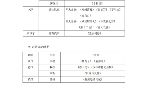 2022.10.11+世界重要文学作品+莫晓霏+（讲义+笔记）（2023常识专项全攻略）_2026考公资料_（10）粉笔_2025粉笔国考省考980（课＋笔记）_粉笔980（25多省）_02025年980系统班补充课程FB_讲义
