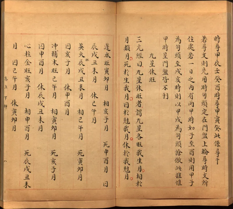 景祐遁甲符应经.上部三卷.下部三卷.宋.杨维德等撰.明末朱丝栏钞本（美国国会图书馆）_绝版书_天涯系列_t涯_绝版古籍电子书合集（13大类）_风水类