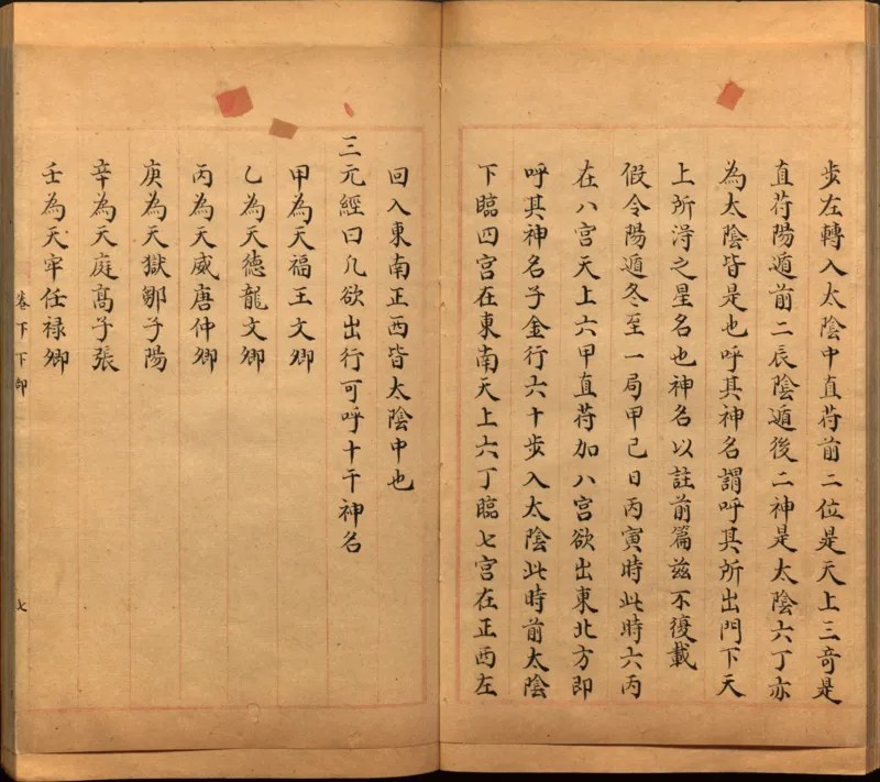 景祐遁甲符应经.上部三卷.下部三卷.宋.杨维德等撰.明末朱丝栏钞本（美国国会图书馆）_绝版书_天涯系列_t涯_绝版古籍电子书合集（13大类）_风水类