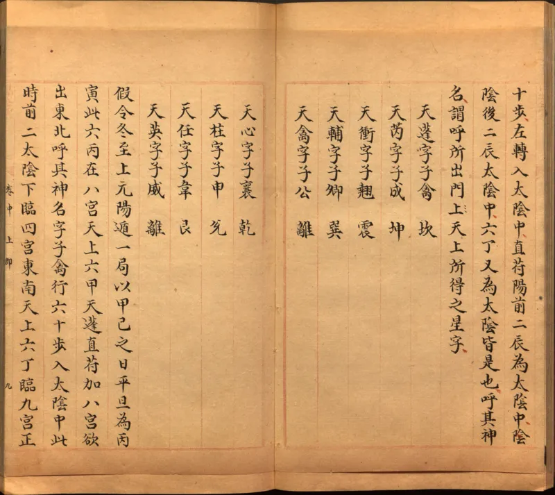 景祐遁甲符应经.上部三卷.下部三卷.宋.杨维德等撰.明末朱丝栏钞本（美国国会图书馆）_绝版书_天涯系列_t涯_绝版古籍电子书合集（13大类）_风水类