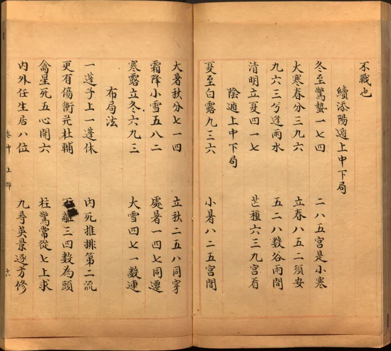 景祐遁甲符应经.上部三卷.下部三卷.宋.杨维德等撰.明末朱丝栏钞本（美国国会图书馆）_绝版书_天涯系列_t涯_绝版古籍电子书合集（13大类）_风水类