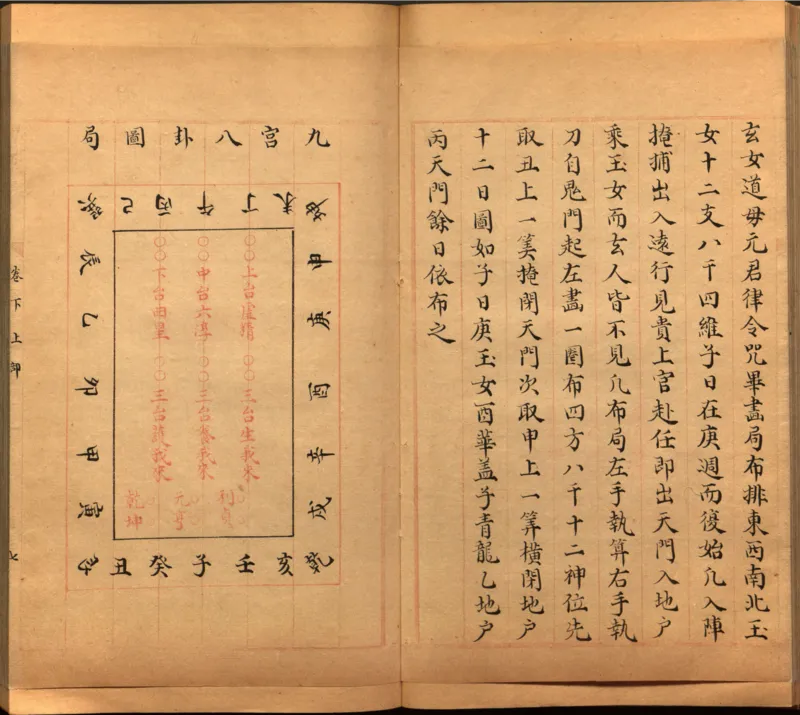 景祐遁甲符应经.上部三卷.下部三卷.宋.杨维德等撰.明末朱丝栏钞本（美国国会图书馆）_绝版书_天涯系列_t涯_绝版古籍电子书合集（13大类）_风水类