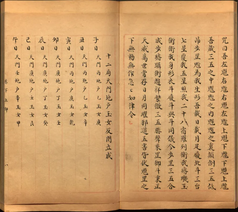 景祐遁甲符应经.上部三卷.下部三卷.宋.杨维德等撰.明末朱丝栏钞本（美国国会图书馆）_绝版书_天涯系列_t涯_绝版古籍电子书合集（13大类）_风水类